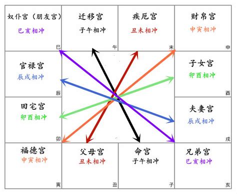 武曲化忌富豪|四化星之己干四化 ： 武曲化祿、貪狼化權、天梁化科、文曲化忌